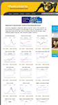 Mobile Screenshot of illumicharts.com